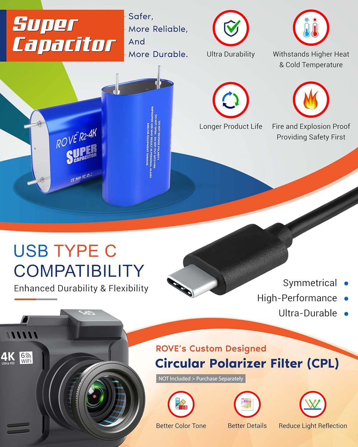 R2-4K Dash Cam Built in Wifi GPS Car Dashboard Camera Recorder with UHD 2160P