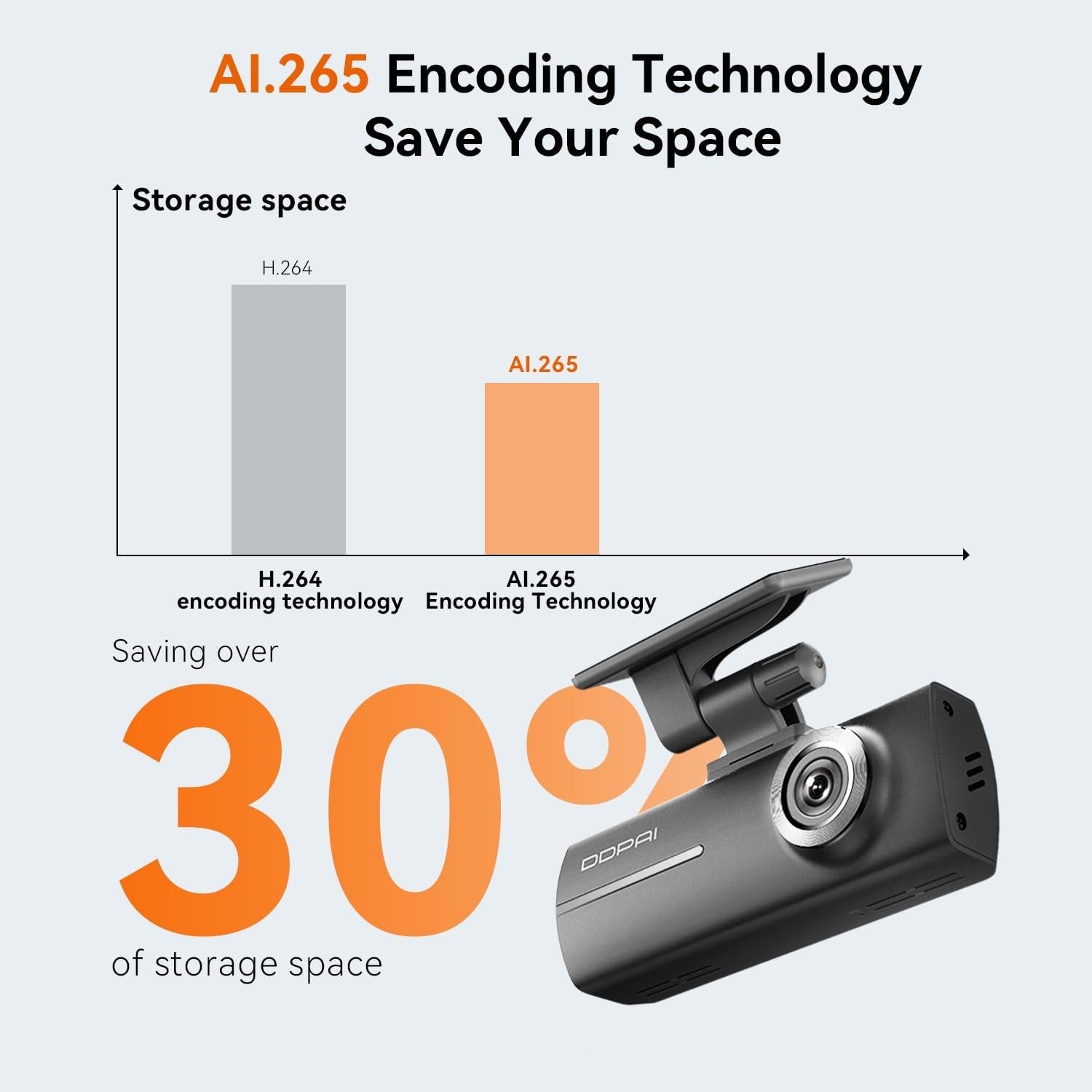 Car Dash Cam 1296P+1080P Front and Rear Built-In Wifi